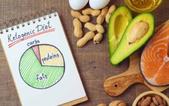 dieta chetogenica