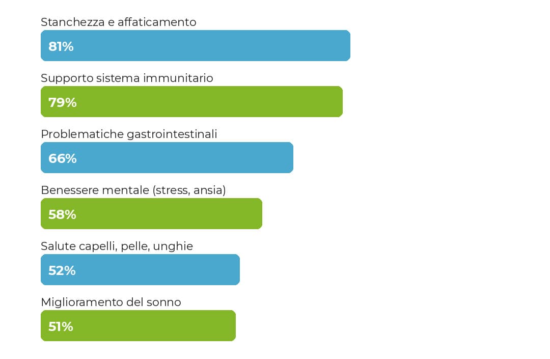 mercato integratori italia mercato integratori italia