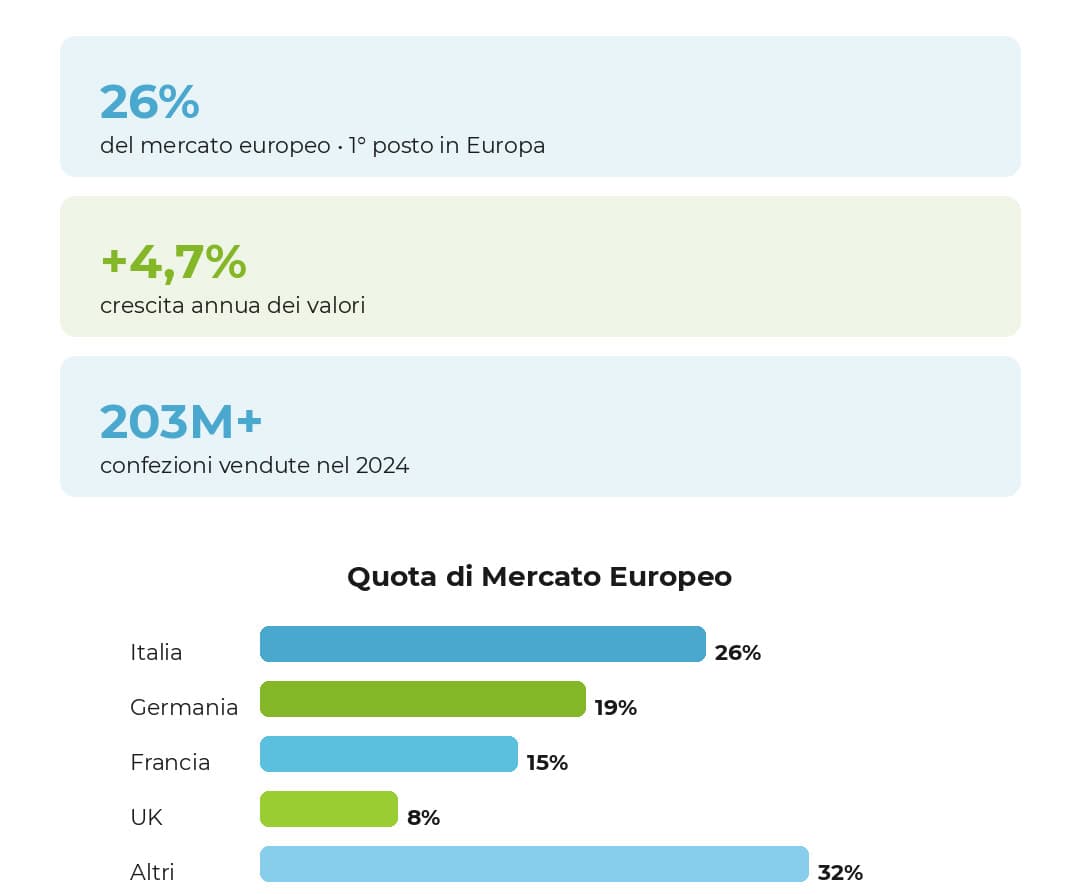 quote mercato integratori alimentari quote mercato integratori alimentari