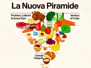 nuova piramide alimentare